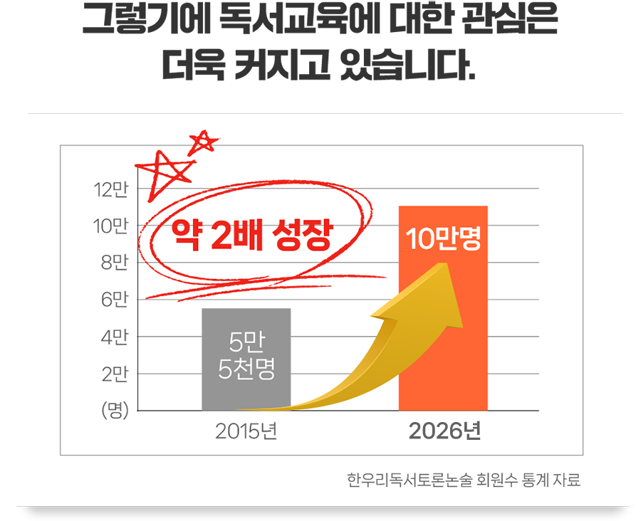 ���������� ���� ������ ���� Ŀ���� �ֽ��ϴ�.